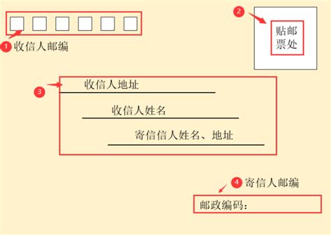 信風格是|【信封格式丨如何填寫郵寄地址？】回郵地址寫在哪。